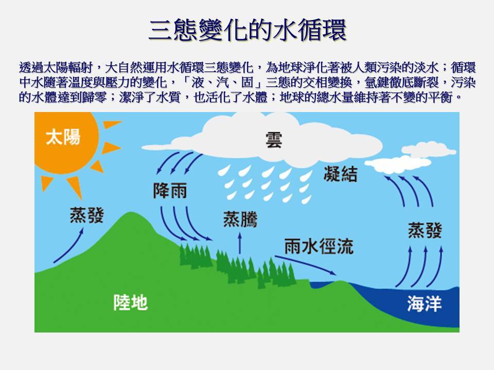 云乡活力水素三态变化水循环过程